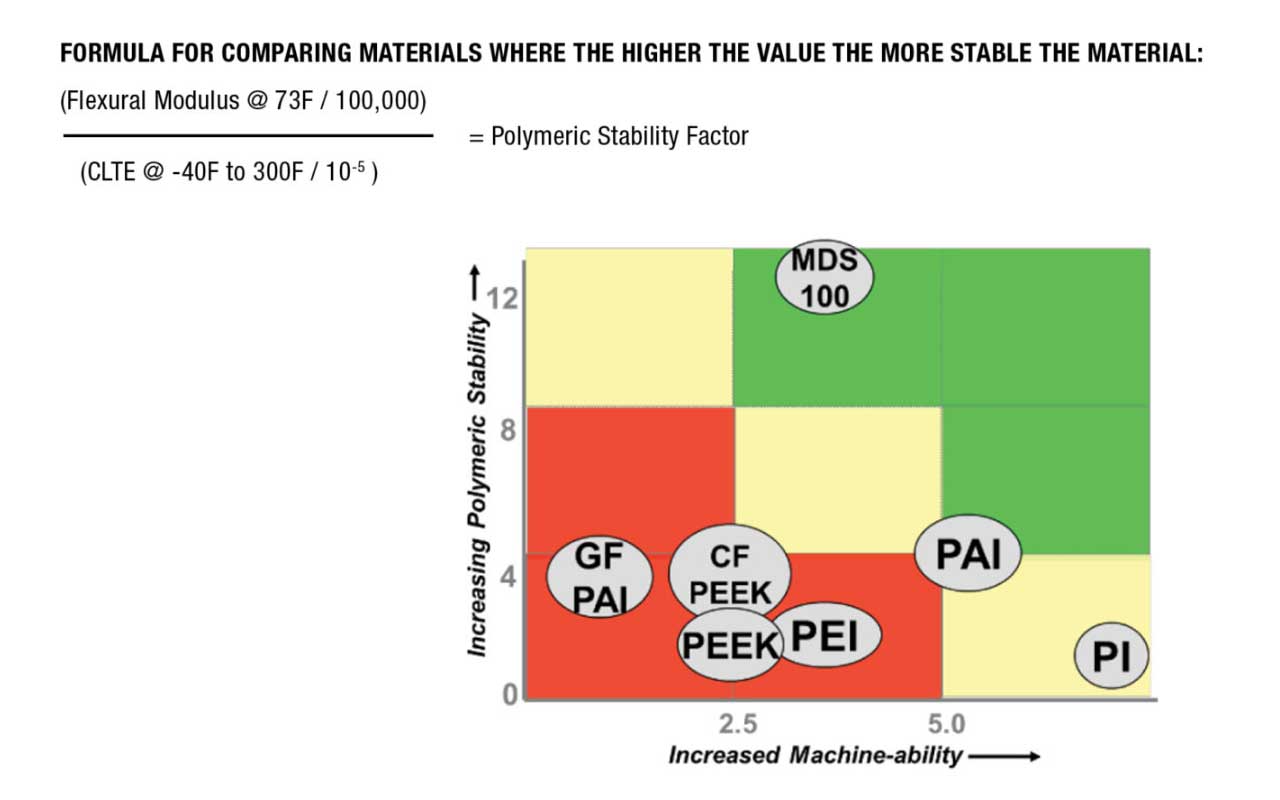 Dimensional Stability for Back End Test Sockets (Back End Test Part